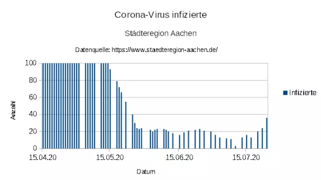 "aSc_20200724_Aachen_Corona_COVID_19_Infections_2.webp"
